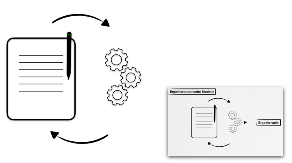 Anwendung des CMOP-E in der ergotherapeutischen Praxis